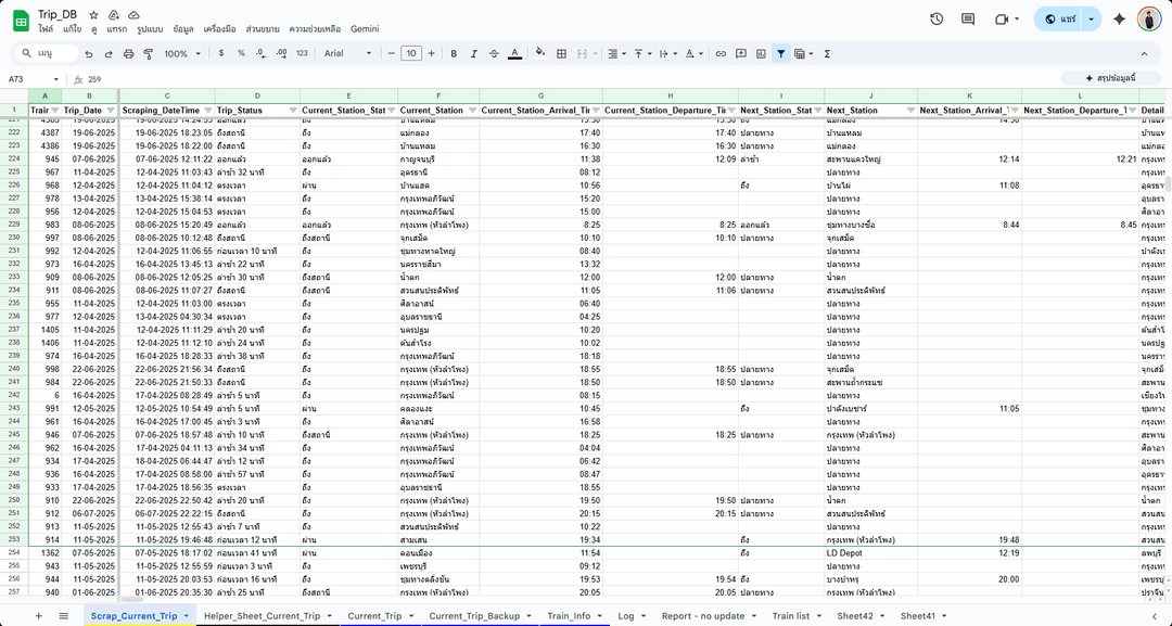 Scrap Trip State Railway of Thailand
